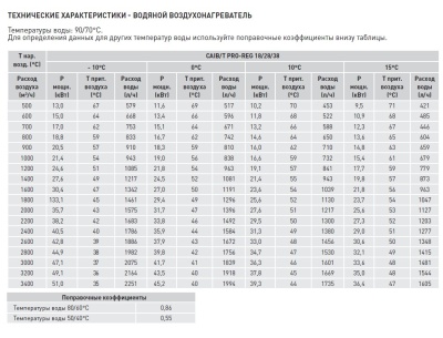 Компактная приточная установка Soler Palau CAIB-18/355 BCFR PRO-REG