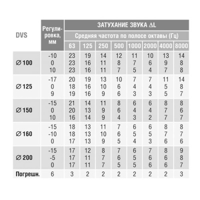 Клапан-дефлектор DEC типа DVS (160Y/1)