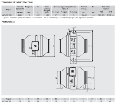Канальный вентилятор Soler Palau JETLINE-125