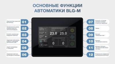 Приточная установка ФЬОРДИ ВПУ 1500 ЕС/12-380/3-BLG-M