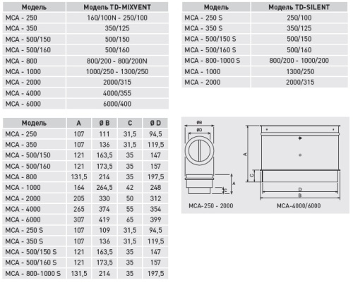 Обратный клапан MCA-500/160