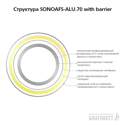Воздуховод круглый гибкий изолированный AFS SONOAFS-ALU.70 with barrier (160 мм/10 м)