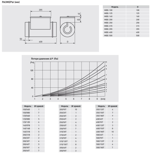 Электрический канальный нагреватель Soler Palau МBE-200/60T