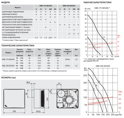 Вентилятор с обратным клапаном Soler Palau EBB DESIGN 250 HM
