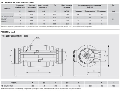 Энергоэффективный канальный вентилятор Soler Palau TD-500/150-160 SILENT ECOWATT