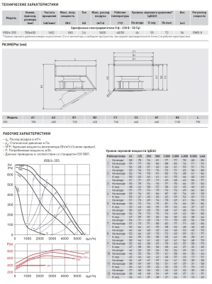 Канальный вентилятор Soler Palau IRB/4-355