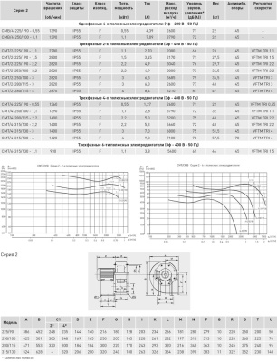 Центробежный вентилятор Soler Palau CMT/2-225/90-1,5