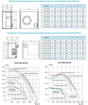 Вентилятор канальный Ровен VCP-50-30/25-REP/6D-0,35/1000/380