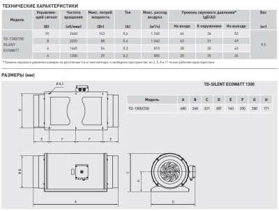 Энергоэффективный канальный вентилятор Soler Palau TD-1300/250 SILENT ECOWATT